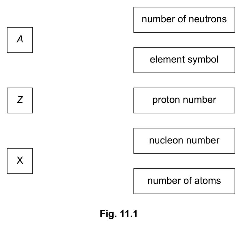 Fig. 11.1 — see the question text for what it shows