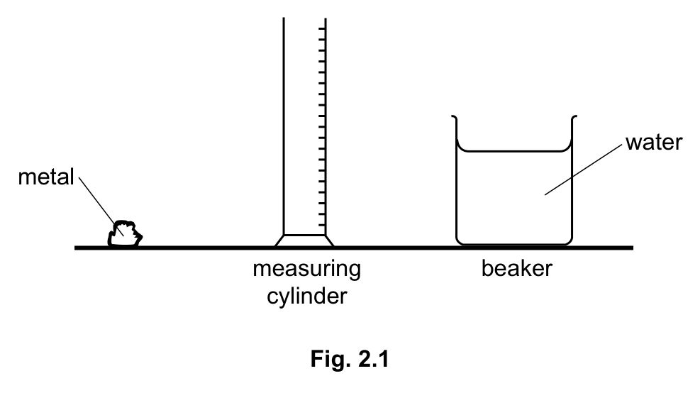 Fig. 2.1 — see the question text for what it shows