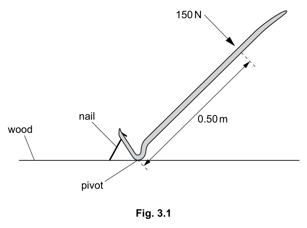Fig. 3.1 — see the question text for what it shows