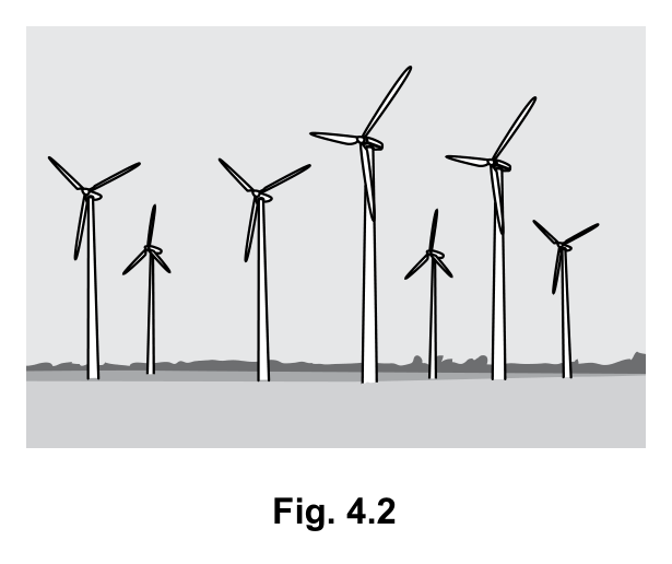 Fig. 4.2 — see the question text for what it shows