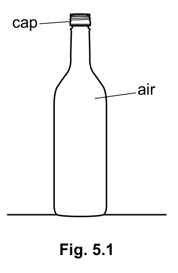 Fig. 5.1 — see the question text for what it shows