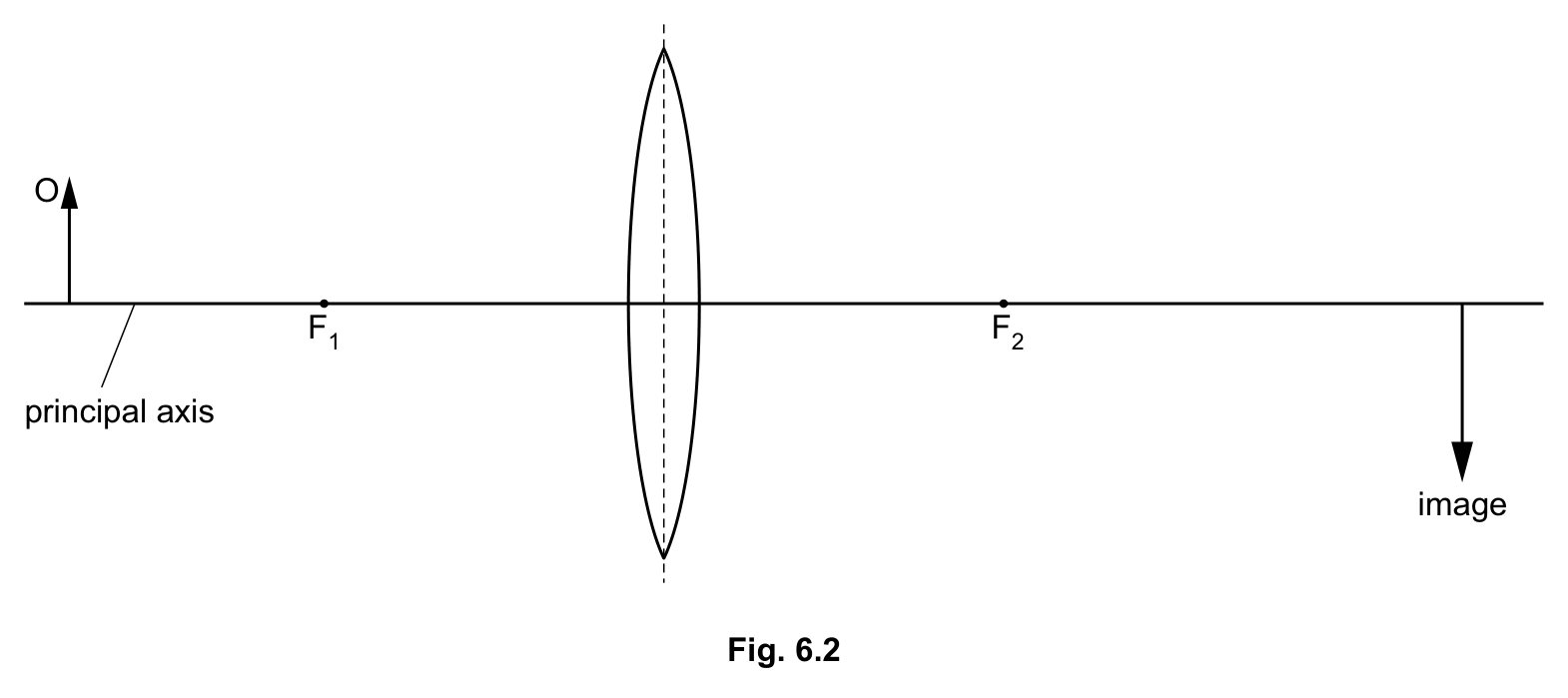 Fig. 6.2 — see the question text for what it shows