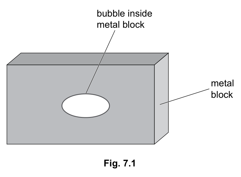 Fig. 7.1 — see the question text for what it shows