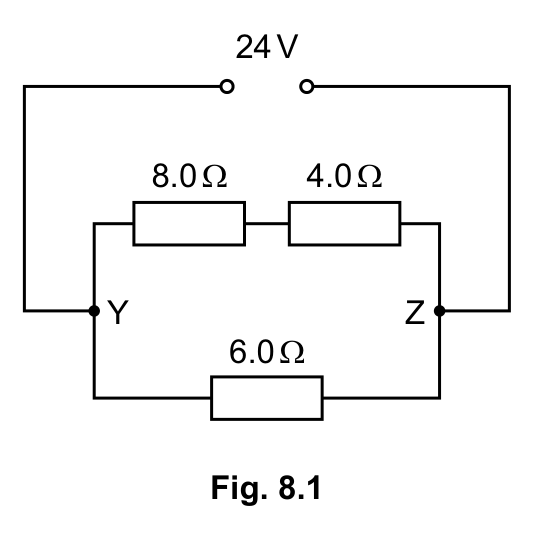 Fig. 8.1 — see the question text for what it shows