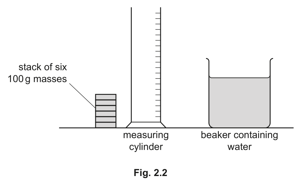 Fig. 2.2 — see the question text for what it shows