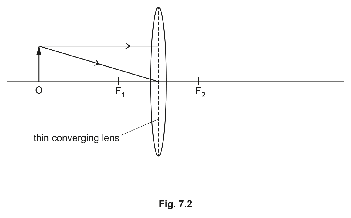 Fig. 7.2 — see the question text for what it shows