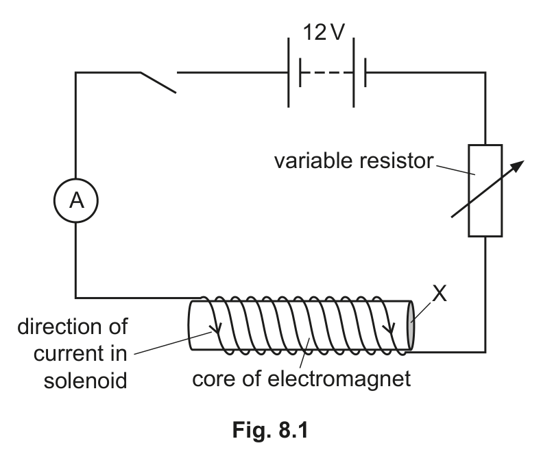 Fig. 8.1 — see the question text for what it shows