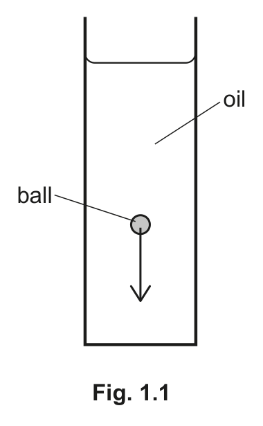Fig. 1.1 — see the question text for what it shows