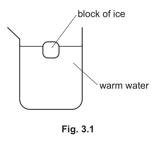 Fig. 3.1 — see the question text for what it shows
