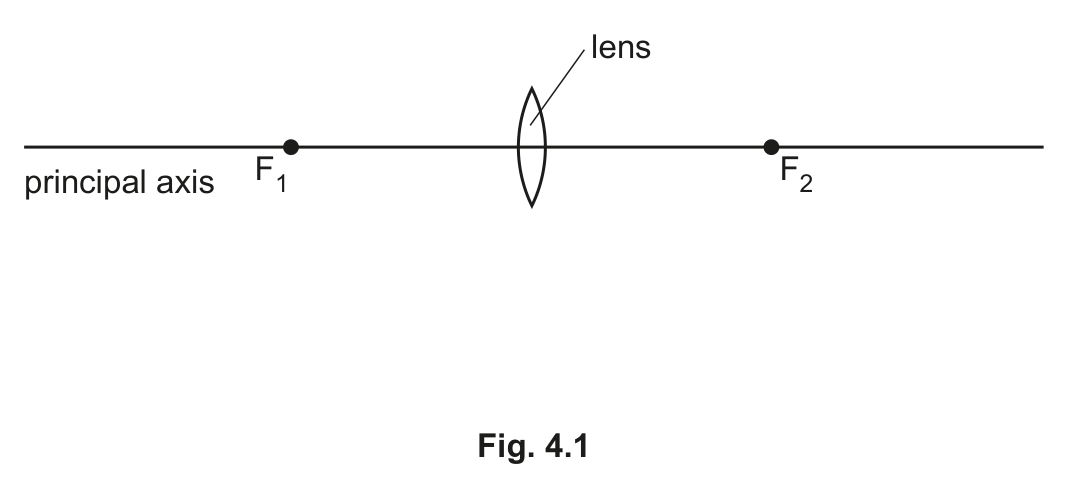 Fig. 4.1 — see the question text for what it shows