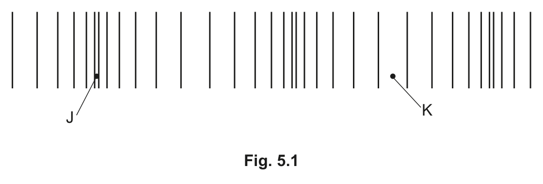 Fig. 5.1 — see the question text for what it shows