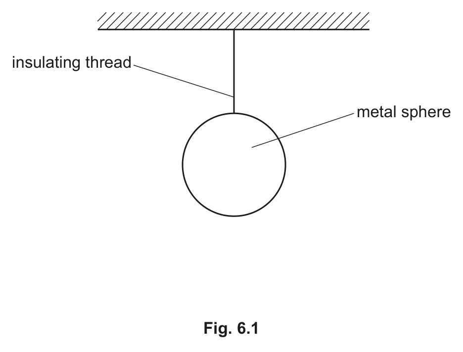 Fig. 6.1 — see the question text for what it shows