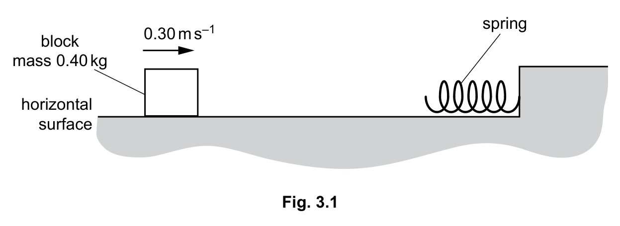 Fig. 3.1 — see the question text for what it shows