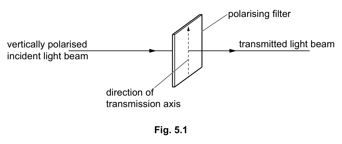 Fig. 5.1 — see the question text for what it shows