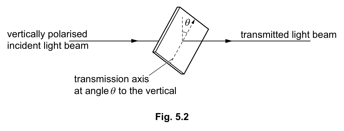 Fig. 5.2 — see the question text for what it shows