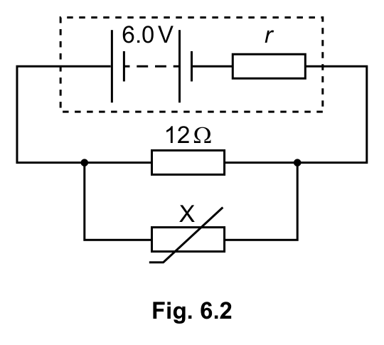 Fig. 6.2 — see the question text for what it shows