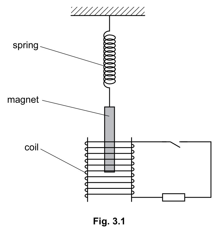 Fig. 3.1 — see the question text for what it shows