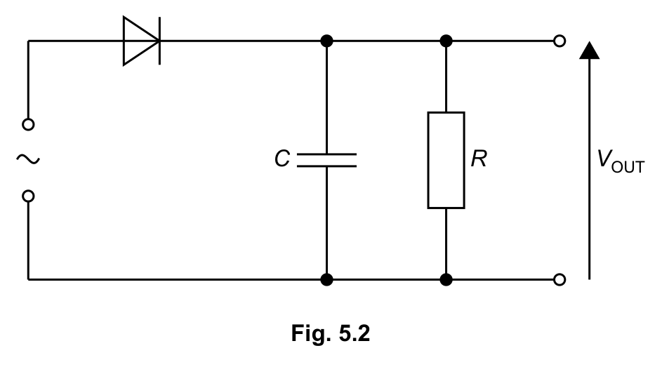 Fig. 5.2 — see the question text for what it shows