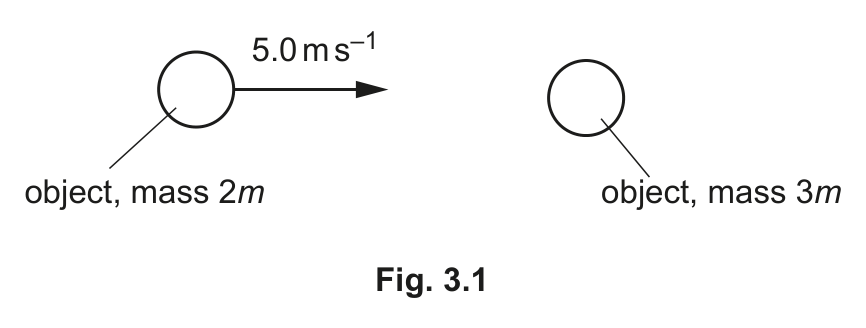 Fig. 3.1 — see the question text for what it shows