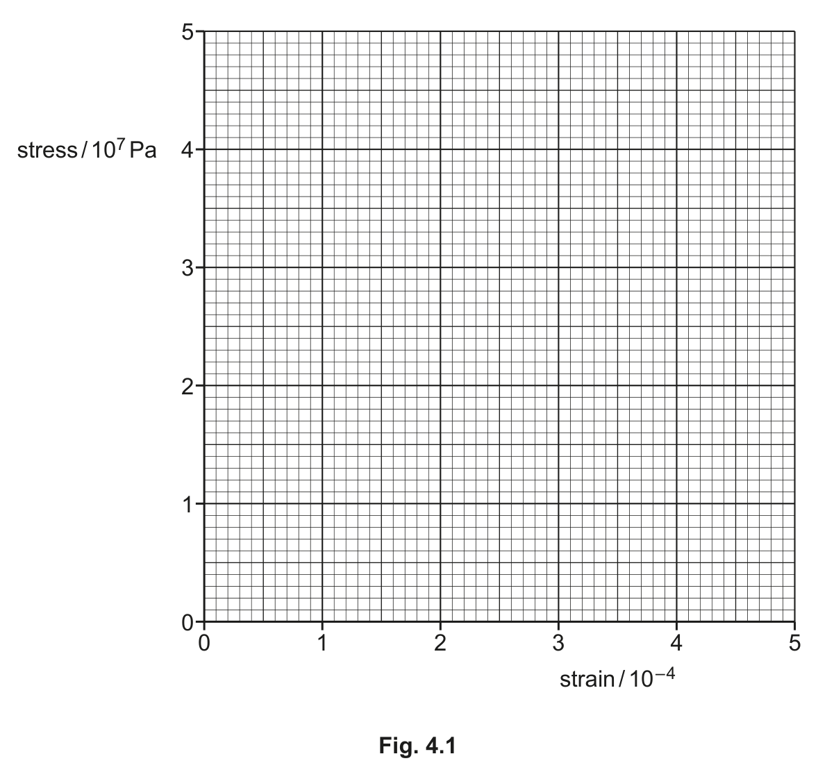 Fig. 4.1 — see the question text for what it shows