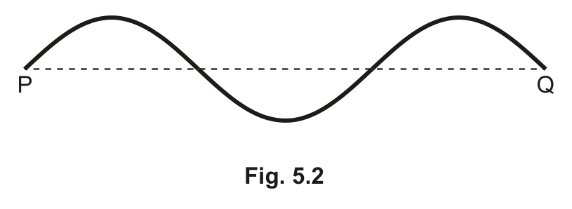 Fig. 5.2 — see the question text for what it shows