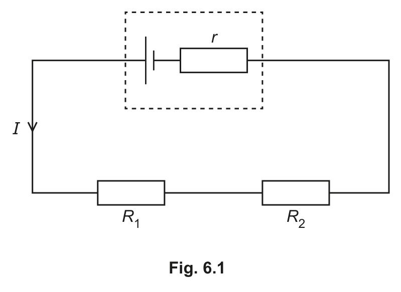 Fig. 6.1 — see the question text for what it shows