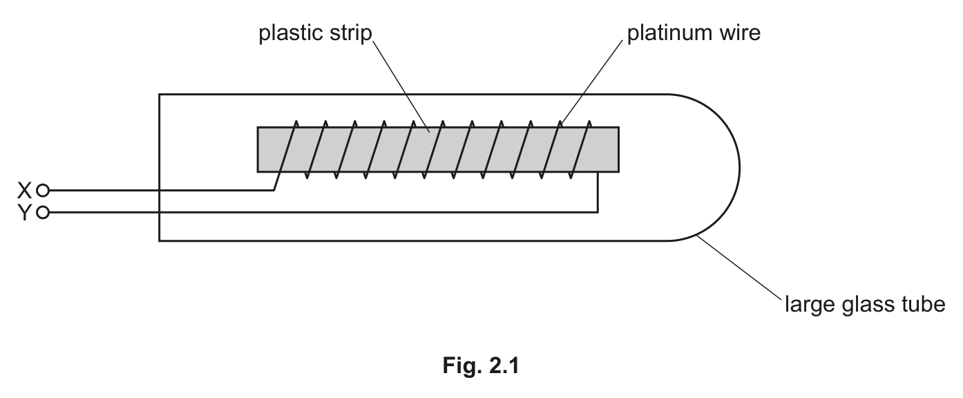 Fig. 2.1 — see the question text for what it shows