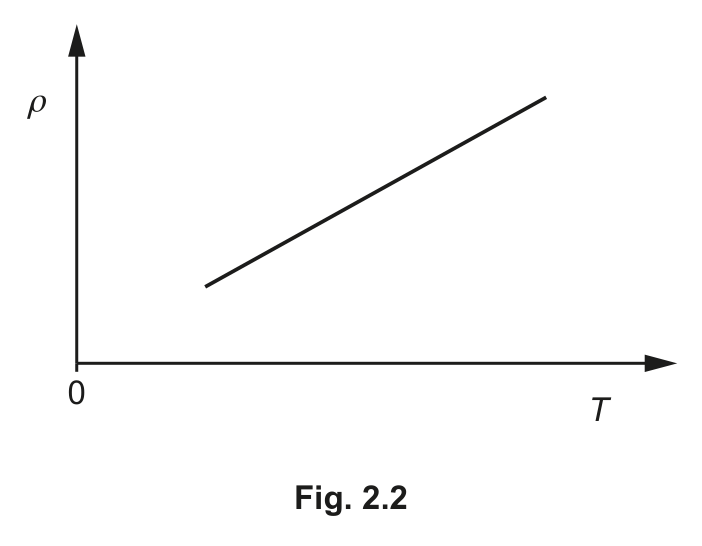 Fig. 2.2 — see the question text for what it shows