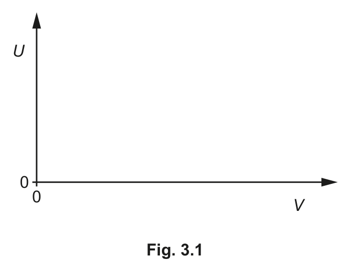 Fig. 3.1 — see the question text for what it shows