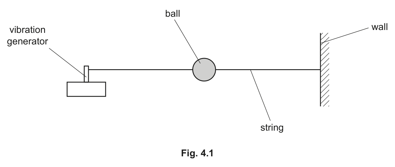 Fig. 4.1 — see the question text for what it shows