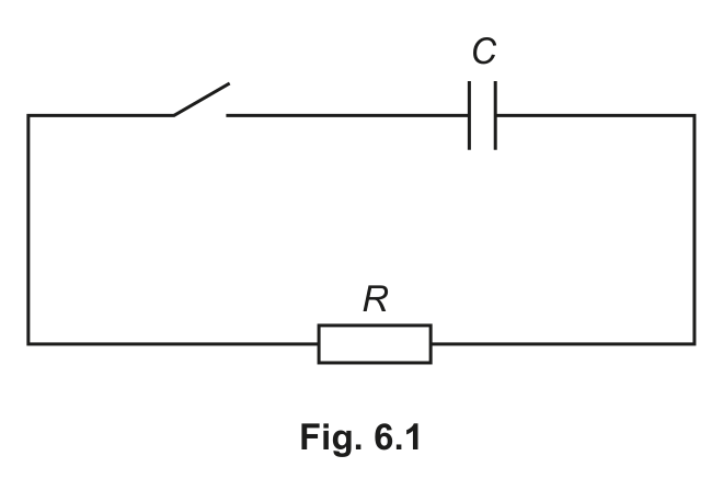 Fig. 6.1 — see the question text for what it shows