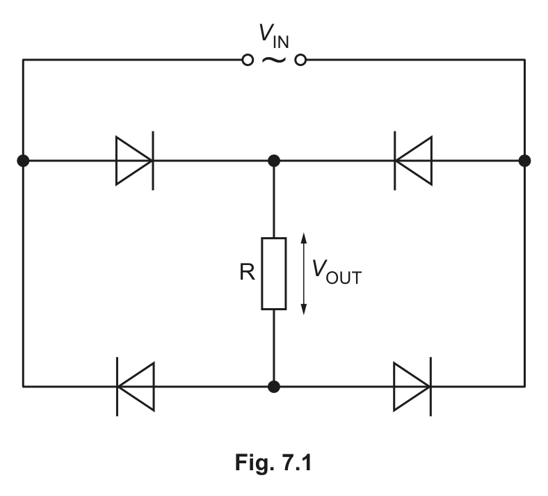 Fig. 7.1 — see the question text for what it shows