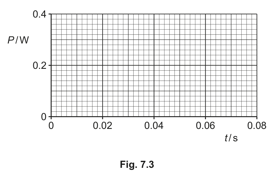 Fig. 7.3 — see the question text for what it shows