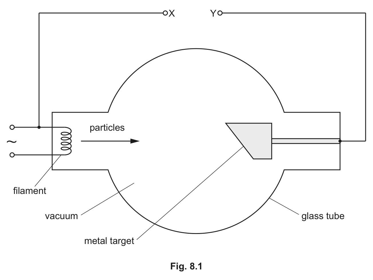 Fig. 8.1 — see the question text for what it shows
